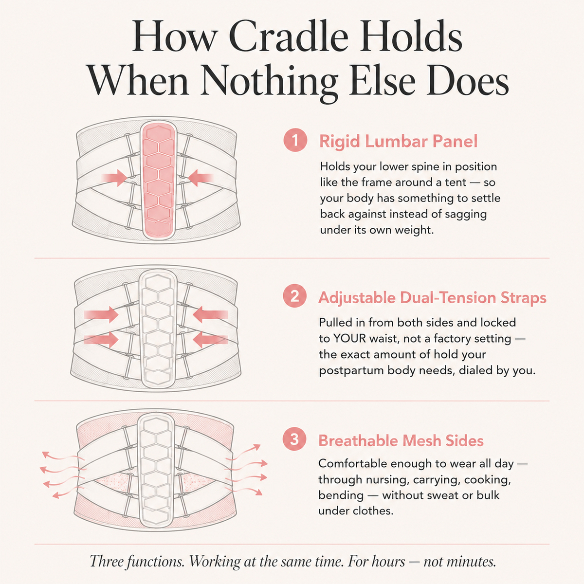 Cradle Postpartum Lumbar Belt