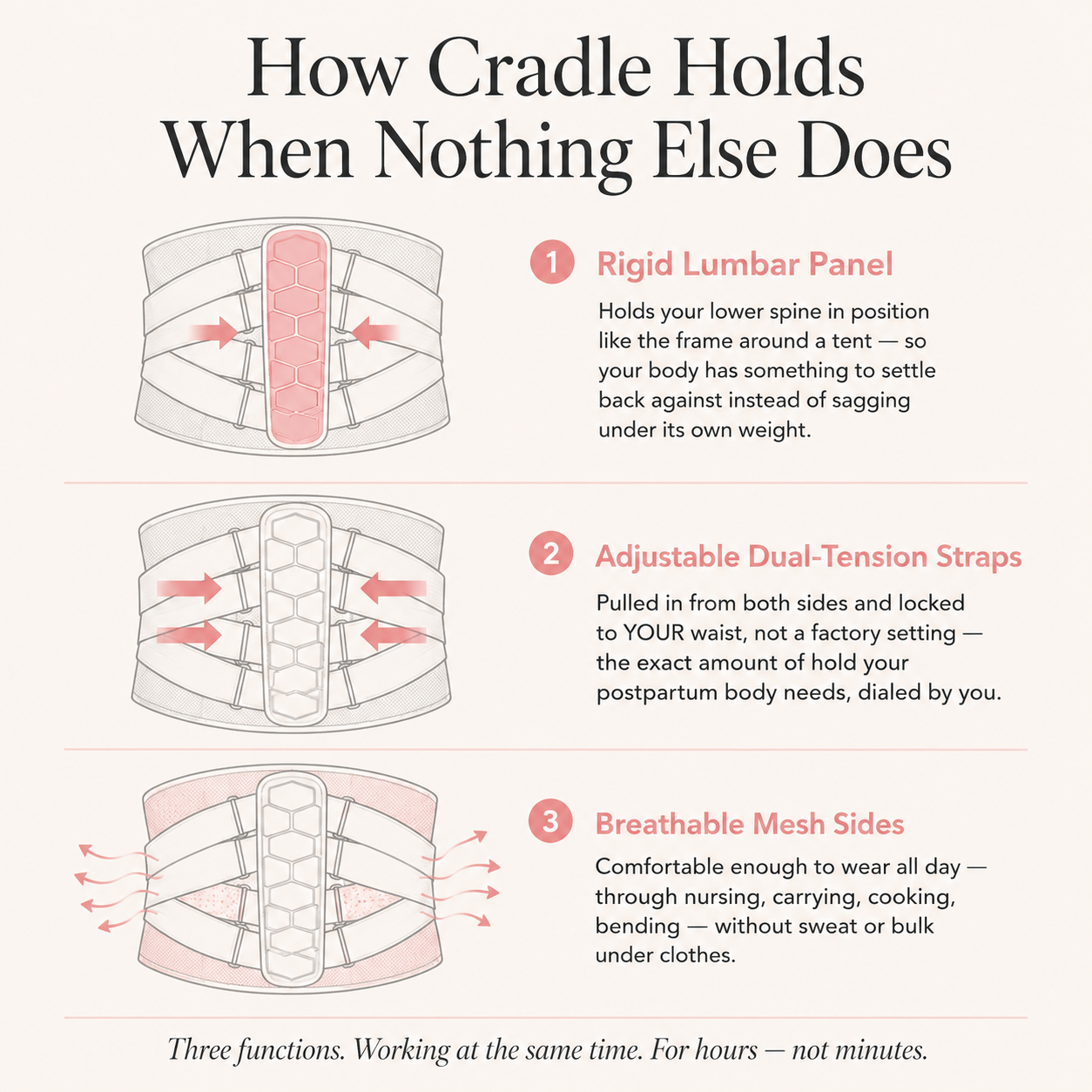 Cradle Postpartum Lumbar Belt